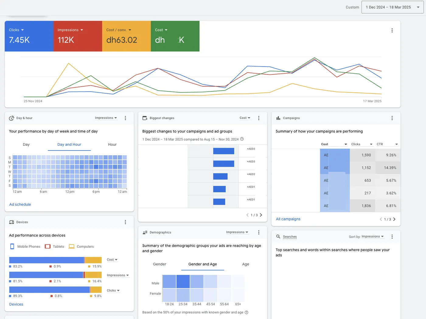 Google Ads — Avalon Consulting