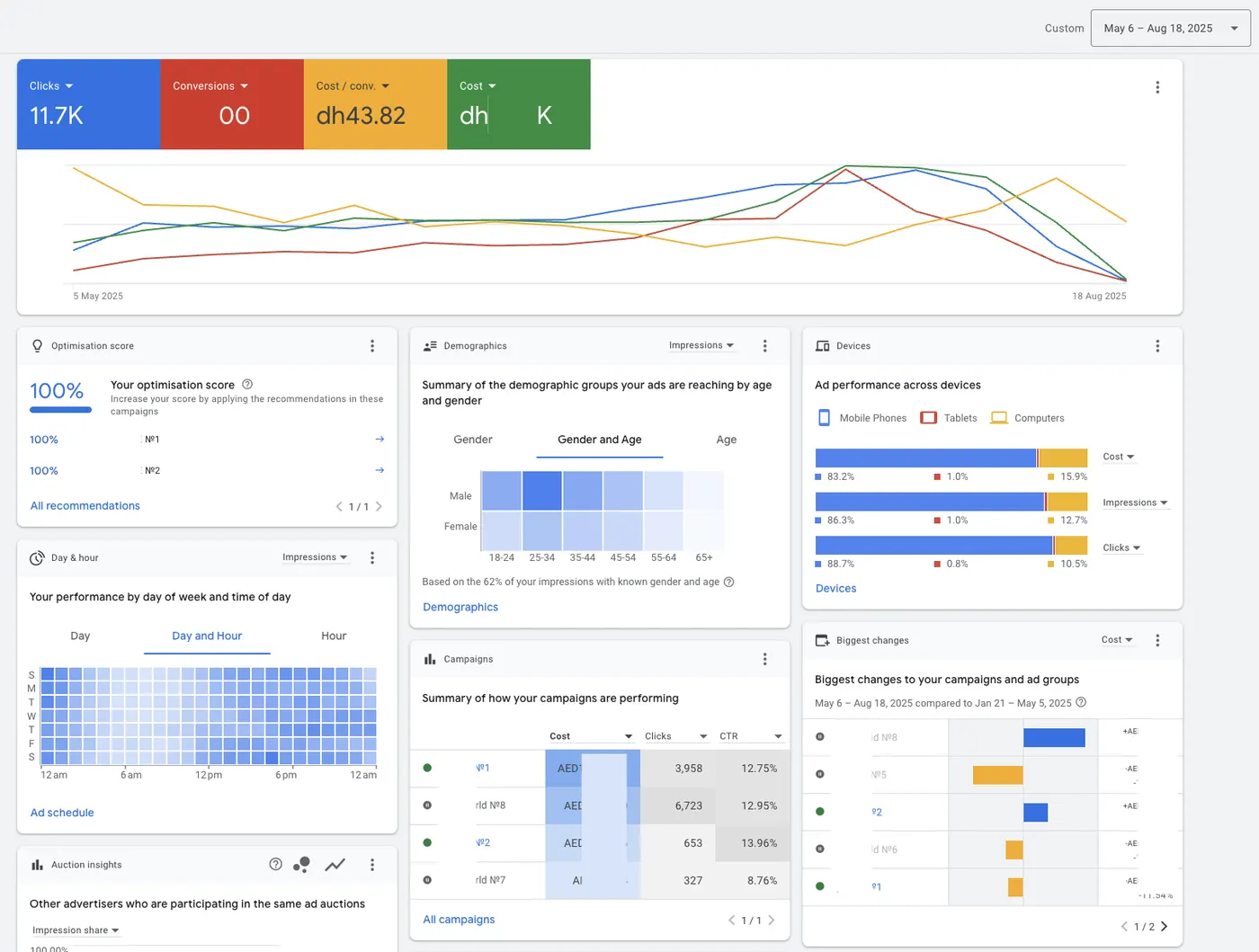 Google Ads — Guardians LUX