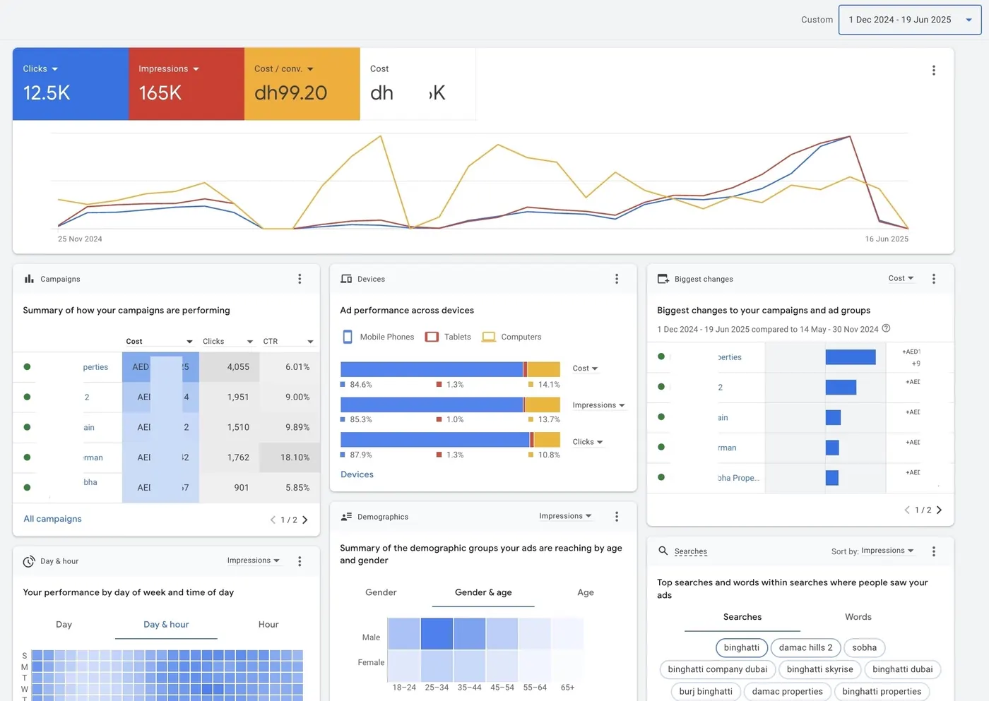 Google Ads — KVT